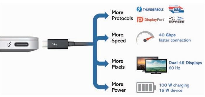 Thunderbolt VS USB-C - TOTU
