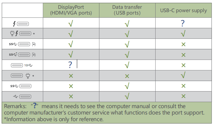 FAQs for TOTU products - TOTU