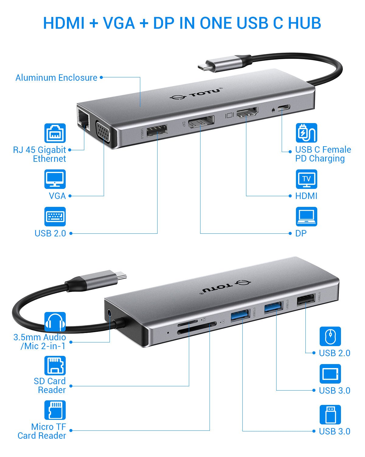 TOTU 12-in-1 Premium Triple Display USB-C Hub - TOTU