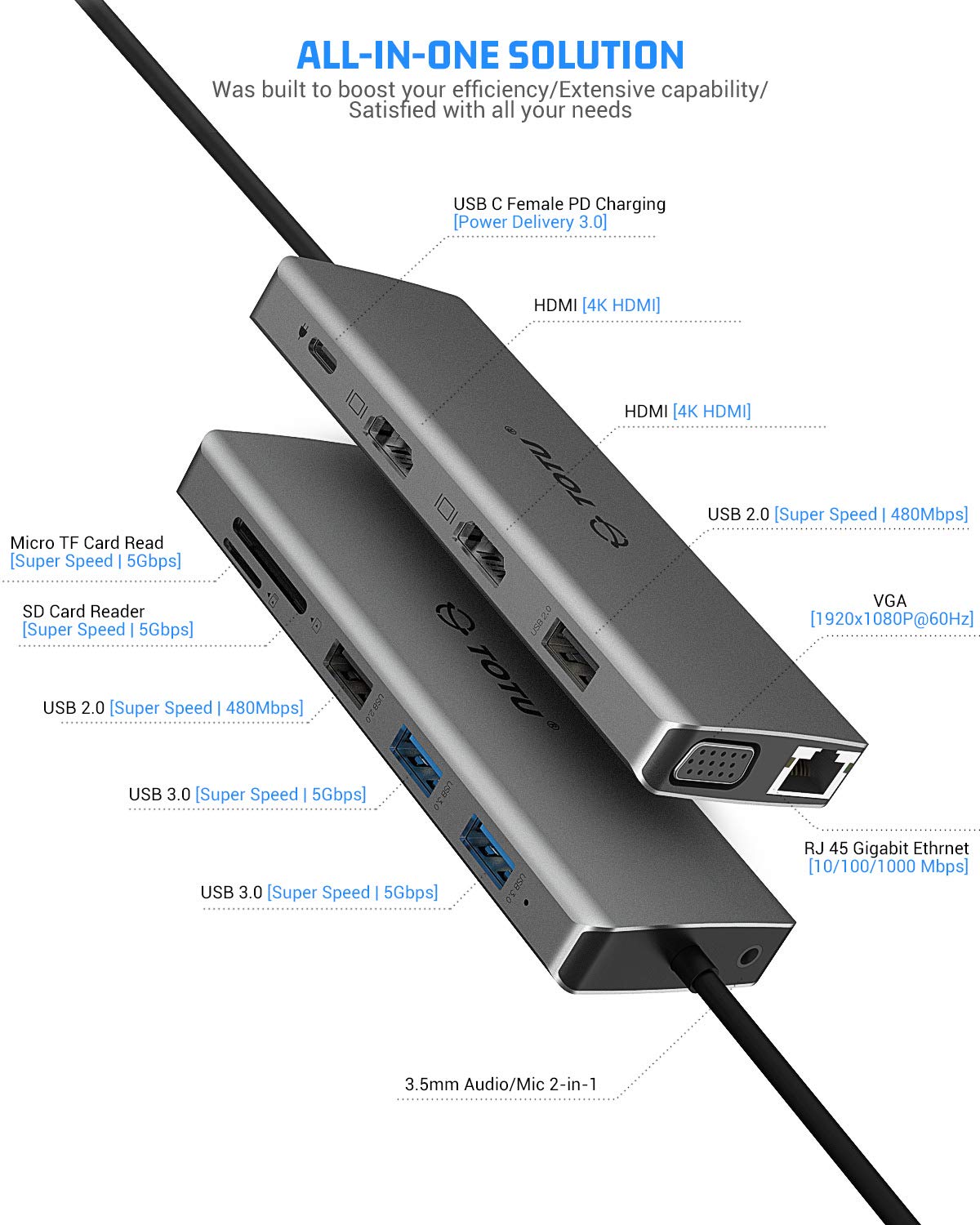 TOTU 12-in-1 Triple Display USB-C Hub with Dual HDMI&VGA - TOTU