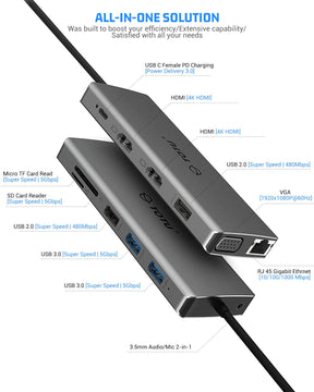 TOTU 12-in-1 Triple Display USB-C Hub with Dual HDMI&VGA - TOTU