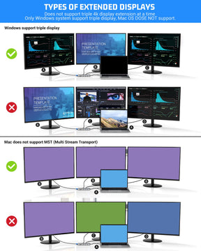 TOTU 12-in-1 Triple Display USB-C Hub with Dual HDMI&VGA - TOTU