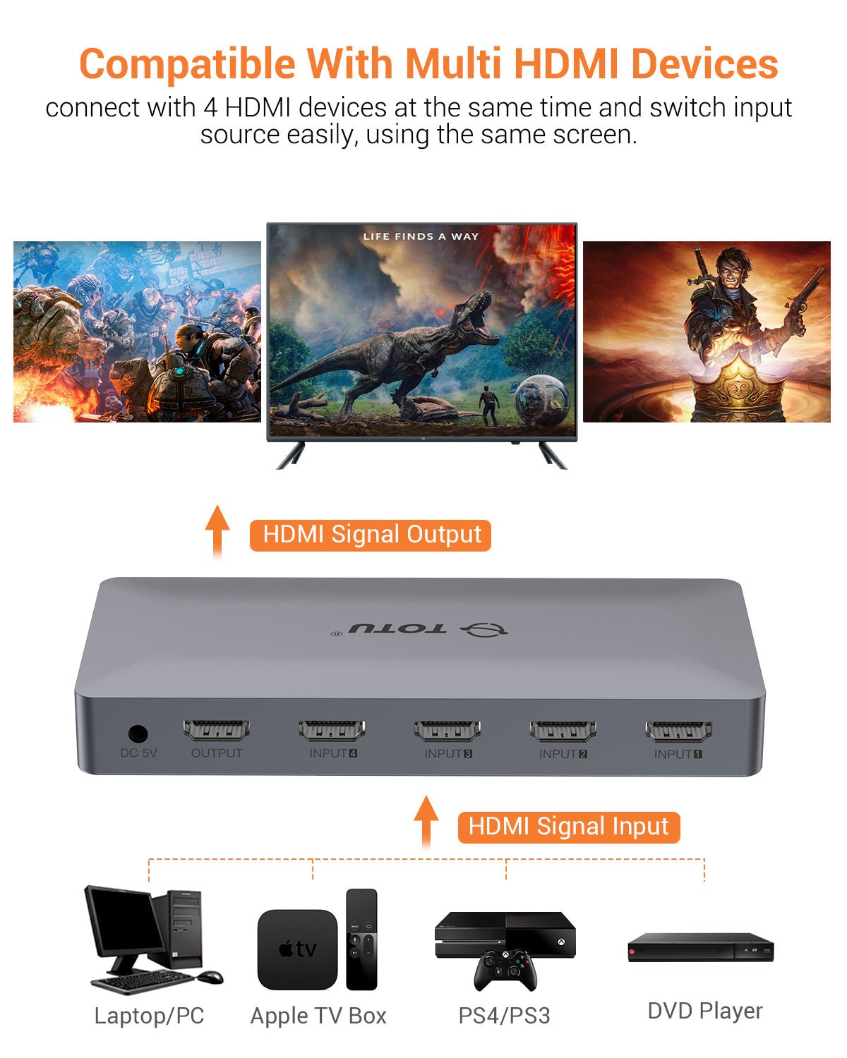 TOTU 4-in-1 HDMI Switch with Remote Control - TOTU